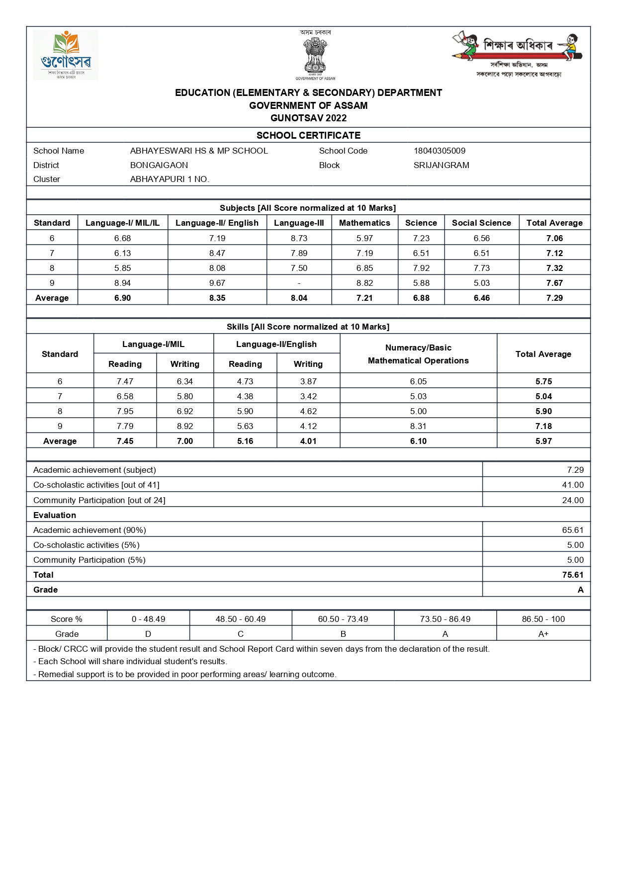 Gunotusav 2022 result_page-0001